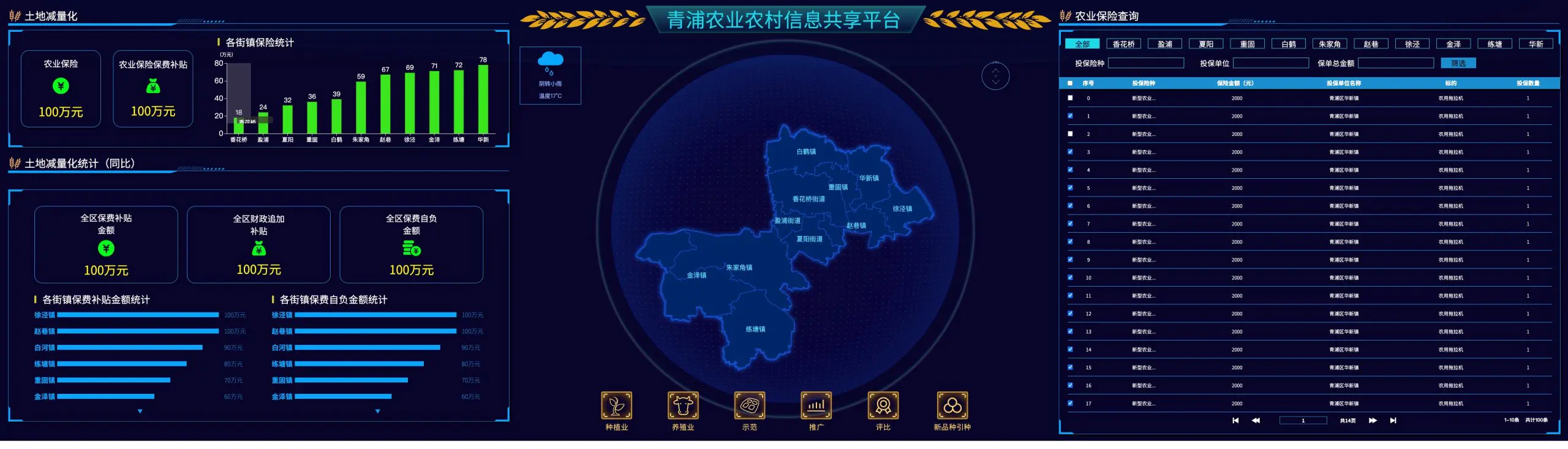 大屏 青浦农业农村信息共享平台
