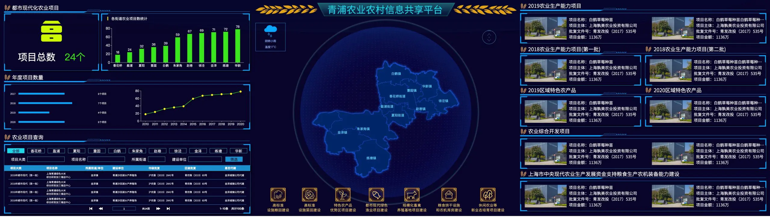 大屏 青浦农业农村信息共享平台