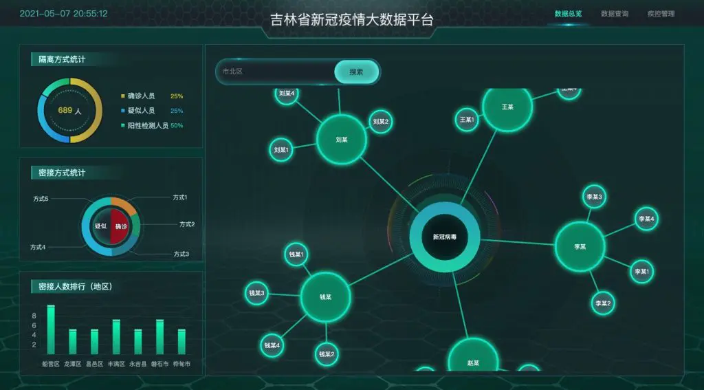 吉林省新冠疫情大数据平台
