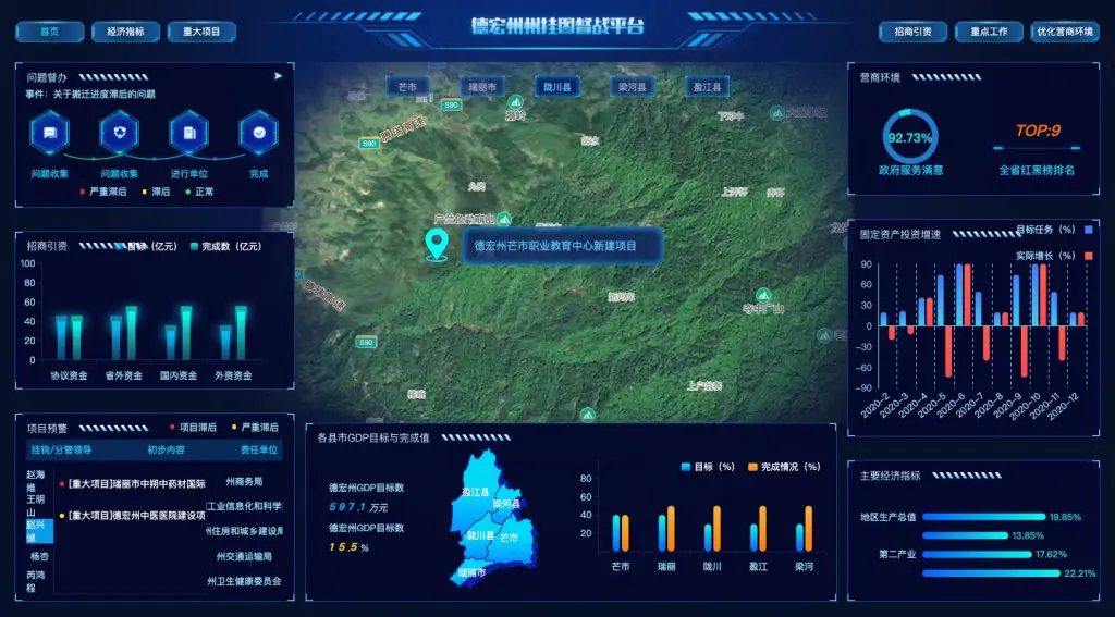 数据可视化大屏 德宏州挂图督战平台