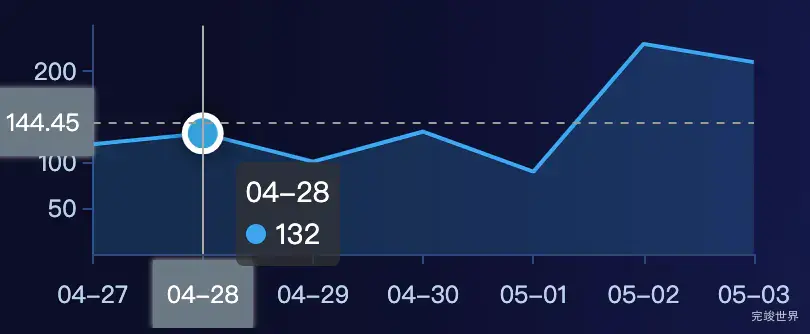 wanjunshijiecom 2021-08-29 at 11.28.48@2x