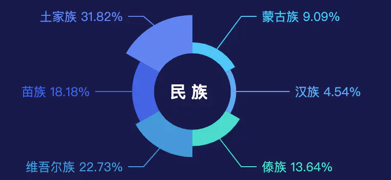 wanjunshijiecom 2021-08-29 at 15.01.05@2x