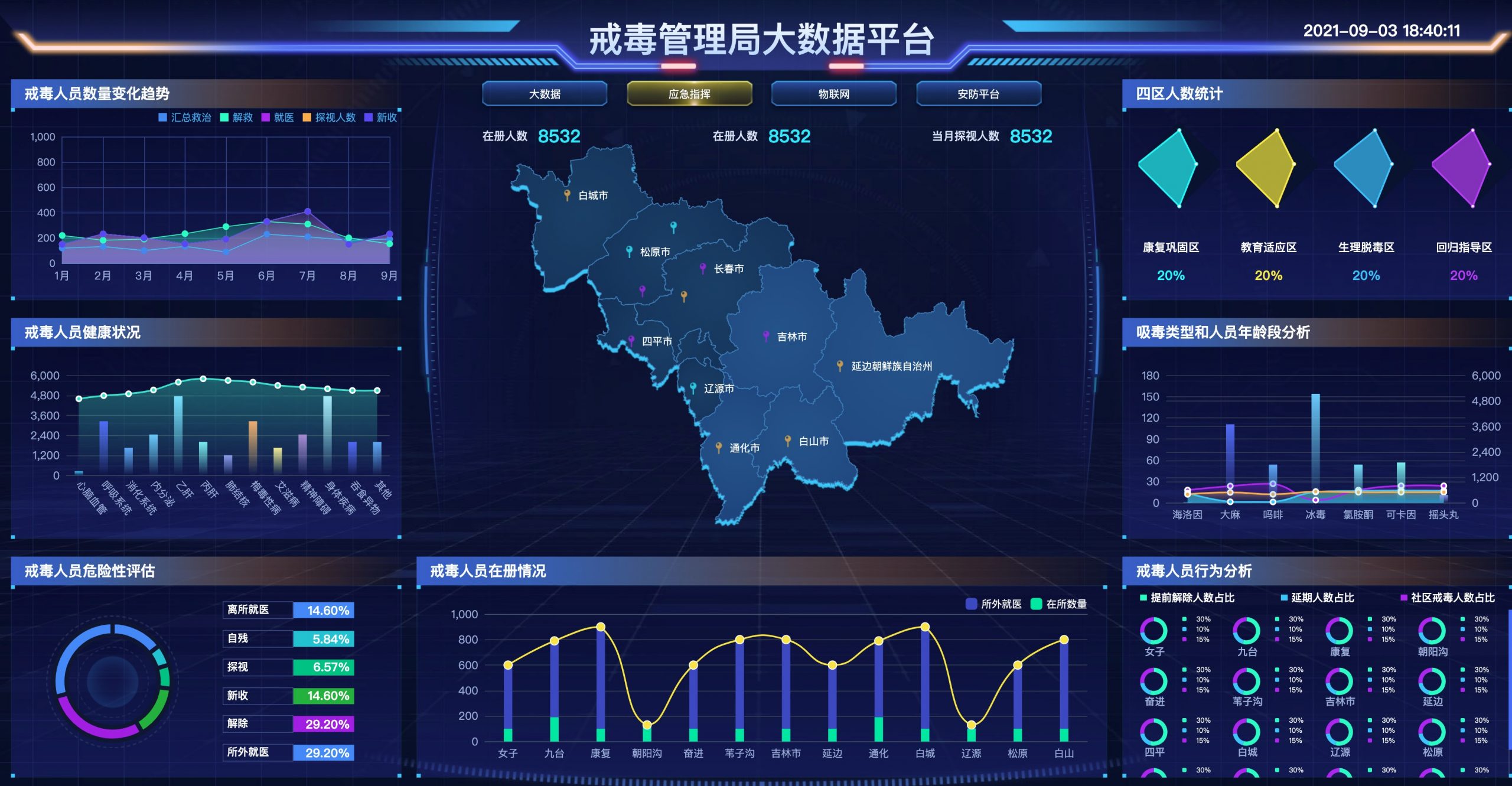 可视化数据大屏 管理局大数据平台