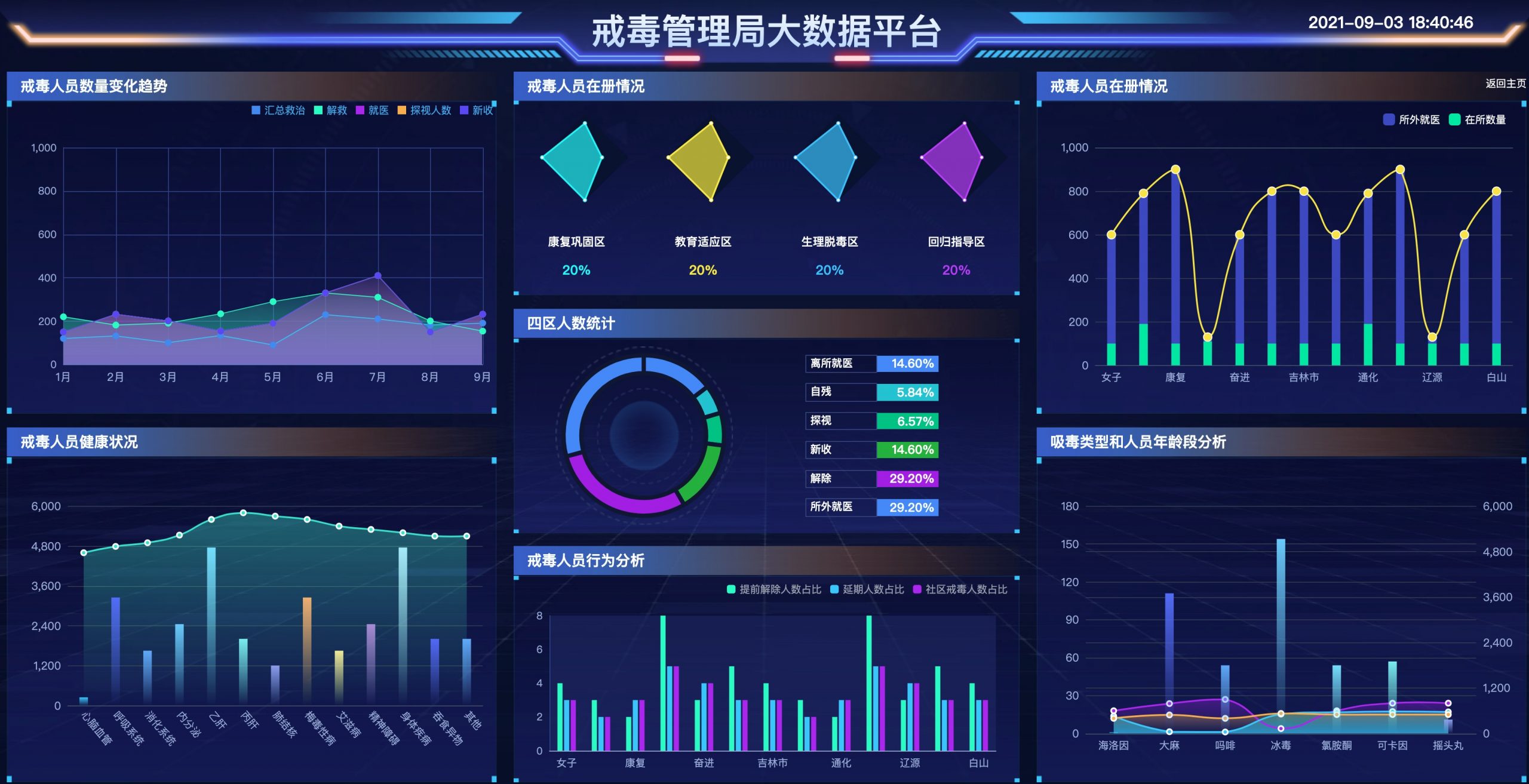 vue 数据大屏 管理局大数据平台内页 案例展示