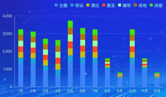 Echarts 柱状图混合样式
