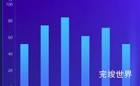 Echarts 添加单位字段