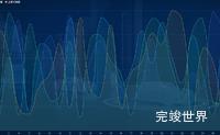 Echarts 双y轴生成随机y轴数据