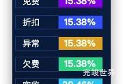 vue 计算列表内的数值占比