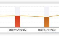 Echarts 虚线分割线样式