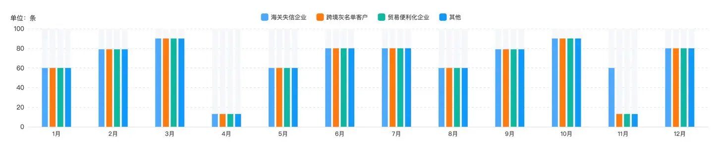 Echarts柱状图效果背景