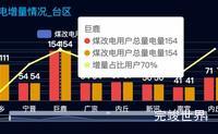 Echarts tooltip自定义单位