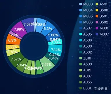 Echarts legend自定义