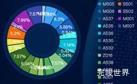 Echarts legend自定义整齐排列