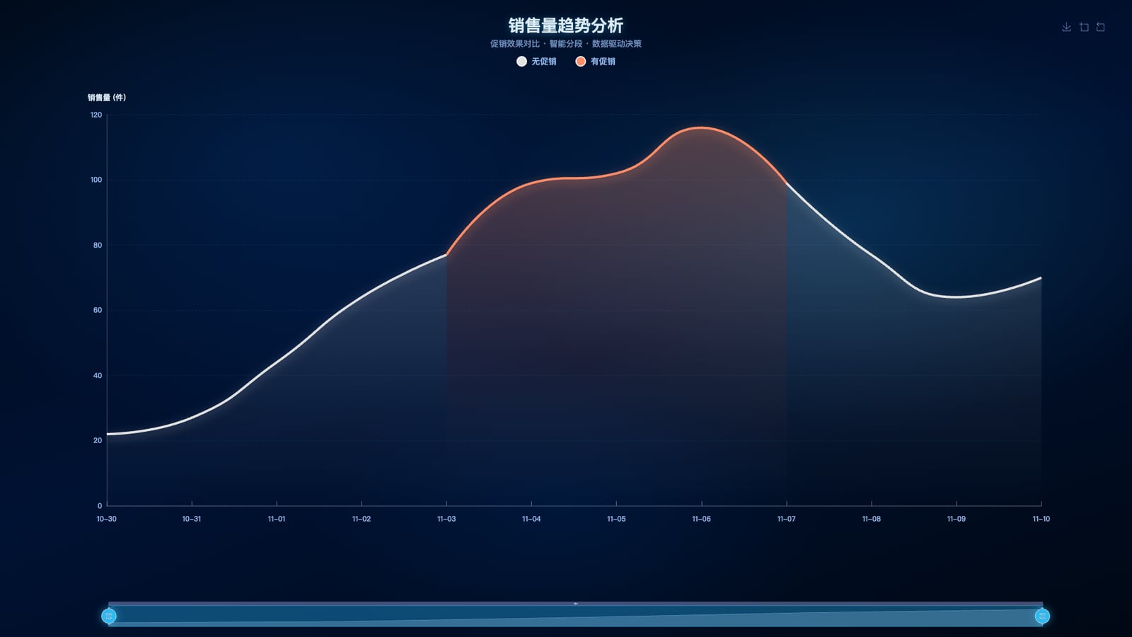 echarts折线图不同区域不同颜色