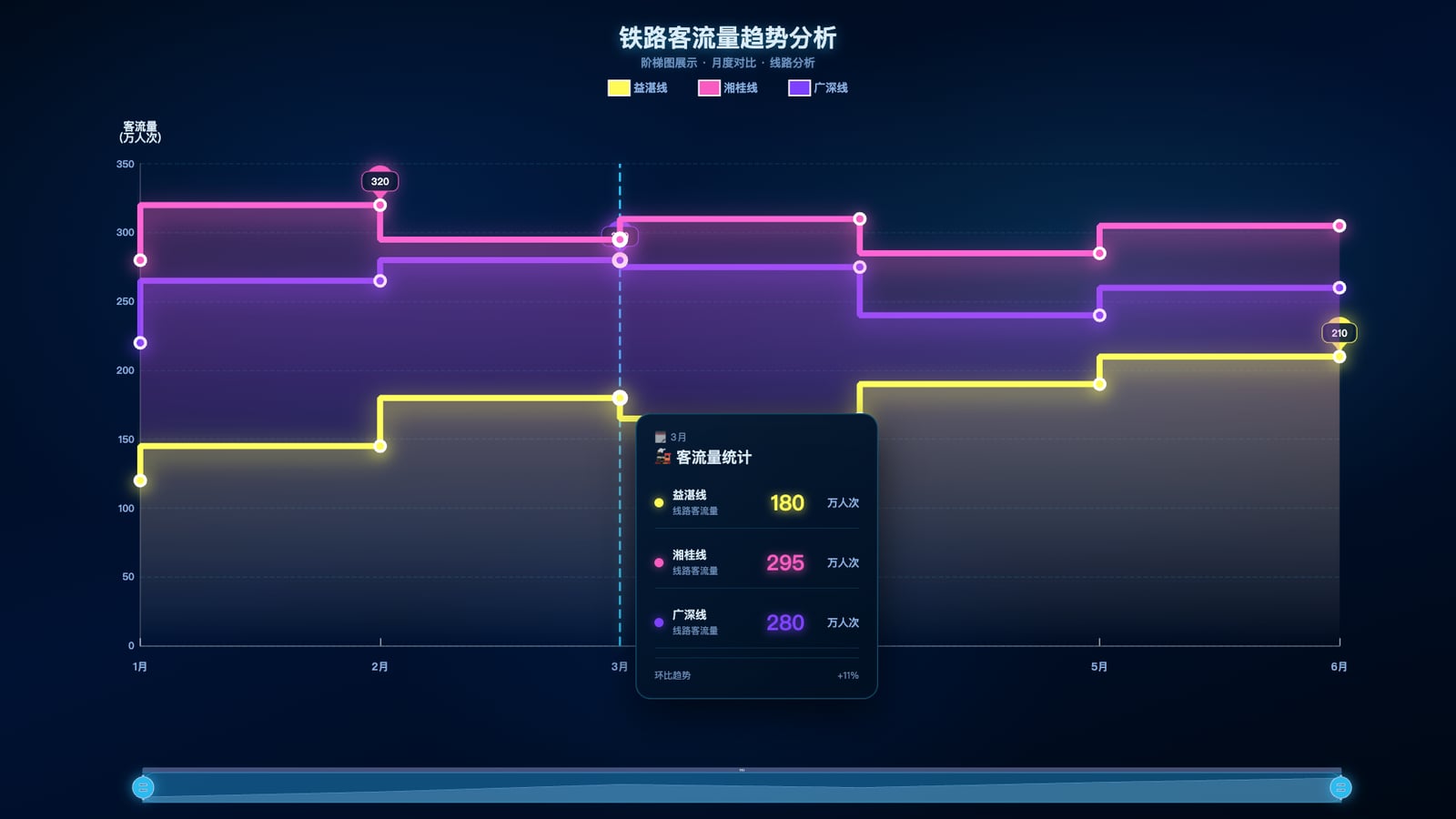 echarts折线图实现阶梯图效果