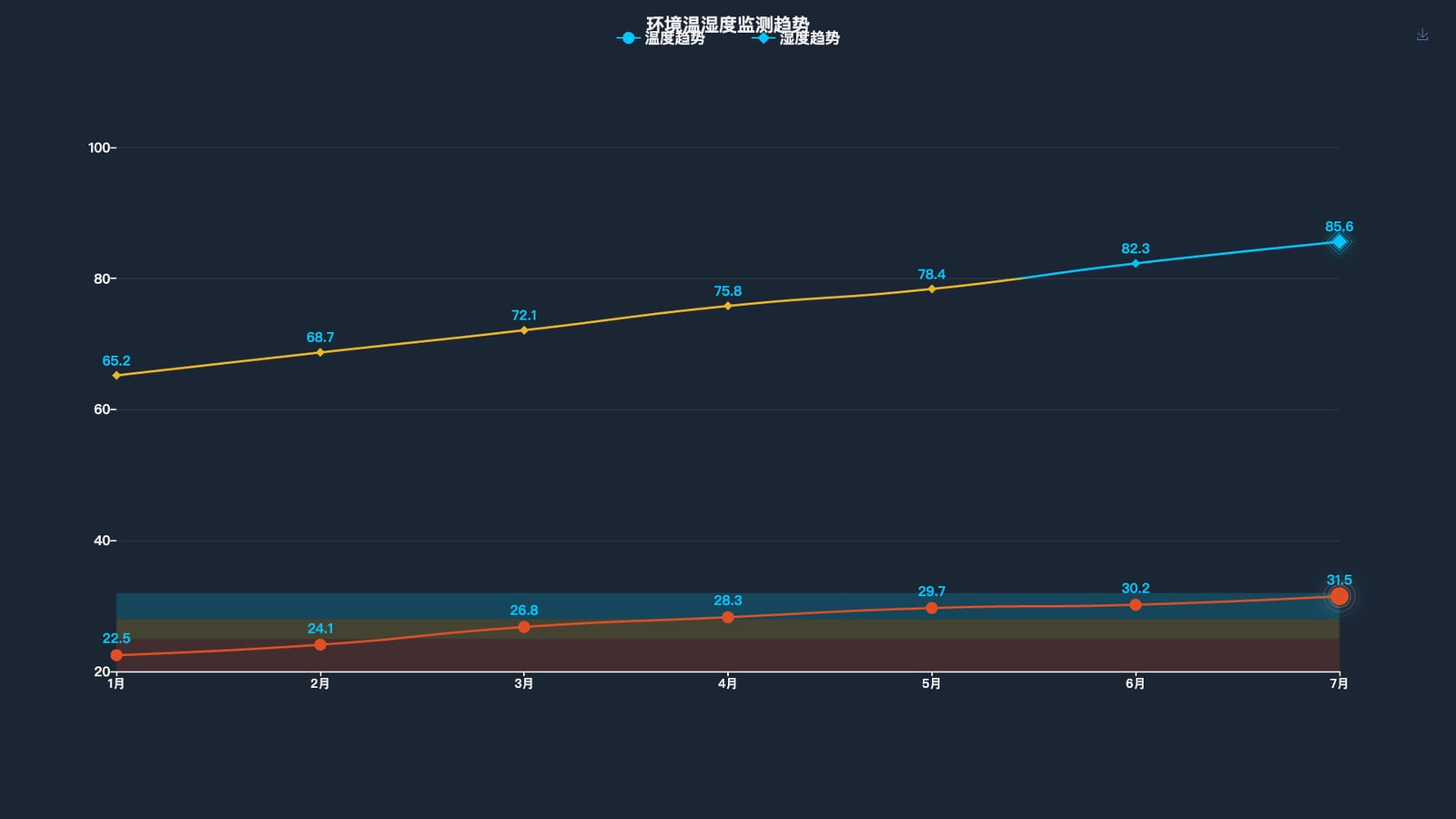 echarts颜色分段最后一个点涟漪