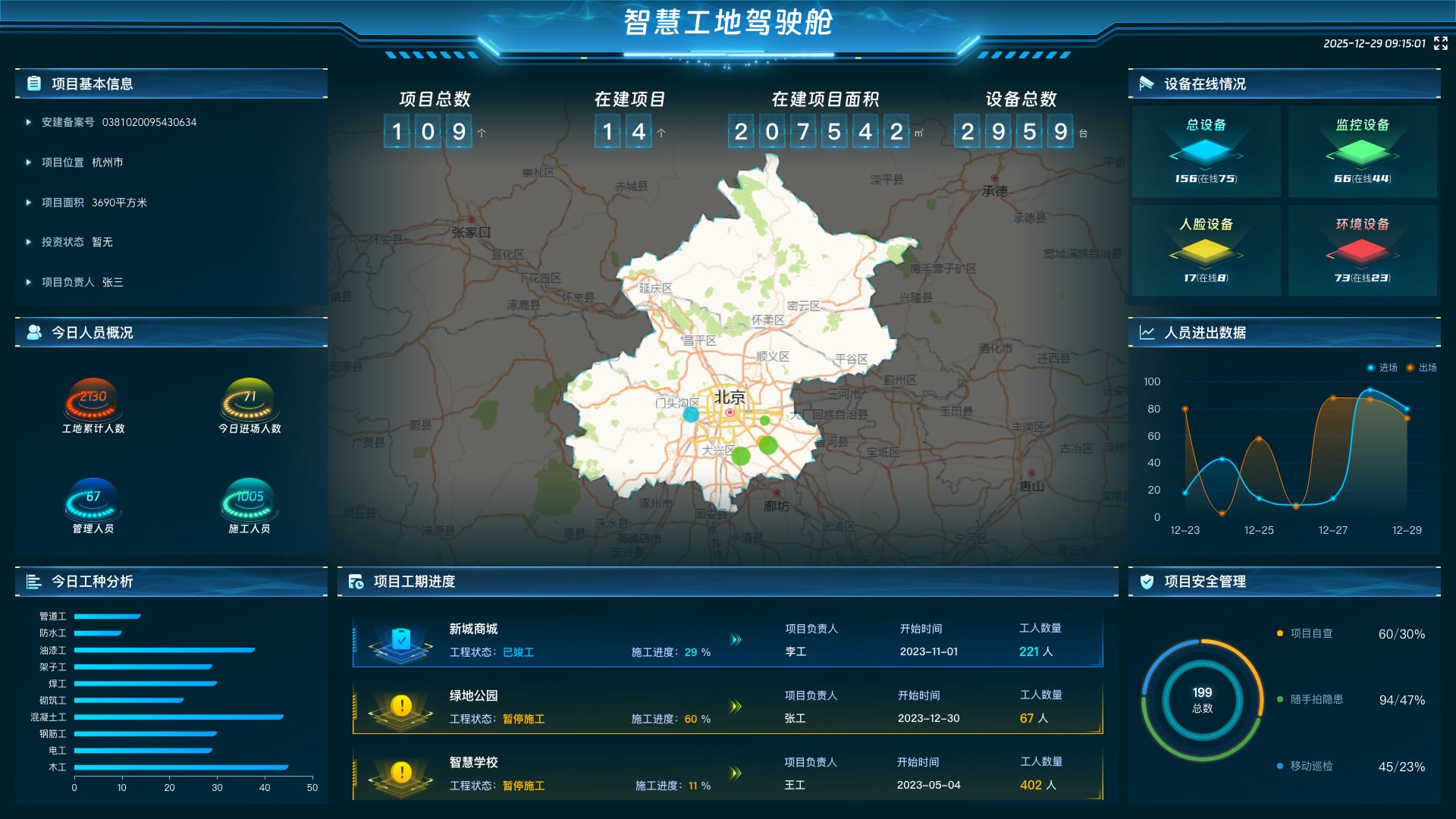 vue2 数据可视化大屏 智慧工地驾驶舱-蓝色