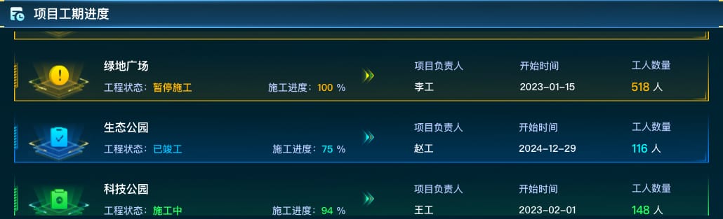 项目工期进度