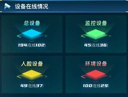 设备在线情况