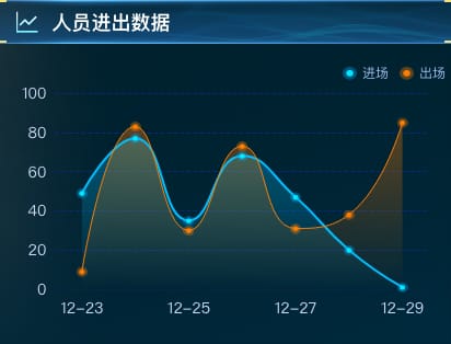 人员进出数据