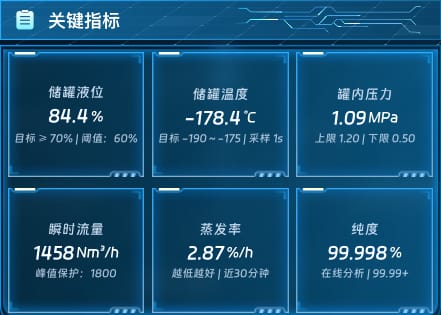 关键指标