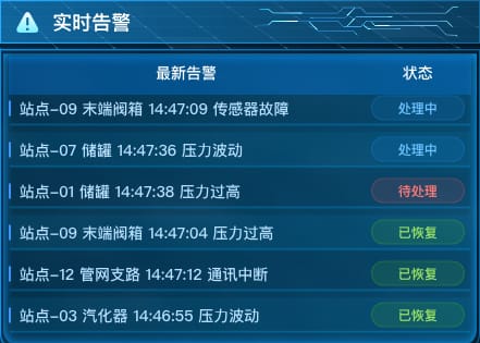 实时告警
