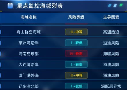 重点监控海域列表