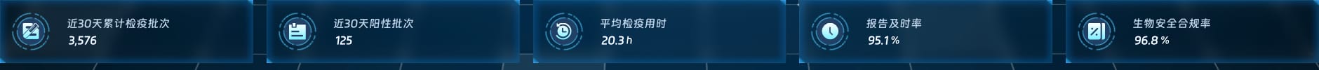 检疫效率与风险总览