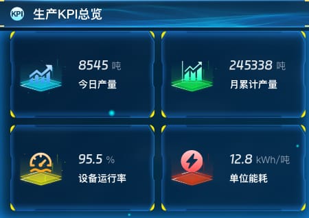 生产KPI总览