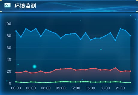 环境监测