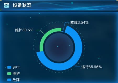 设备状态