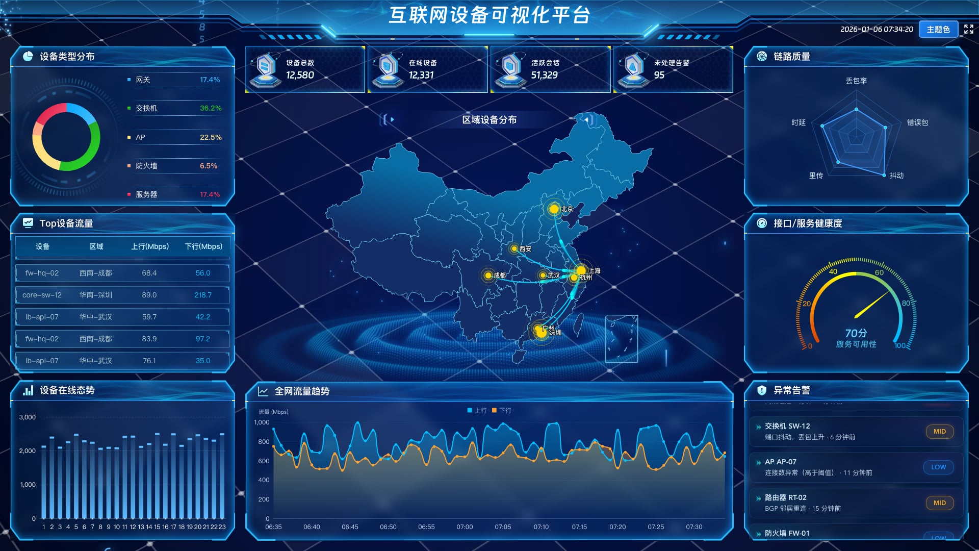 vue3 数据可视化大屏 互联网设备可视化平台-蓝色