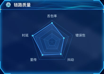 链路质量