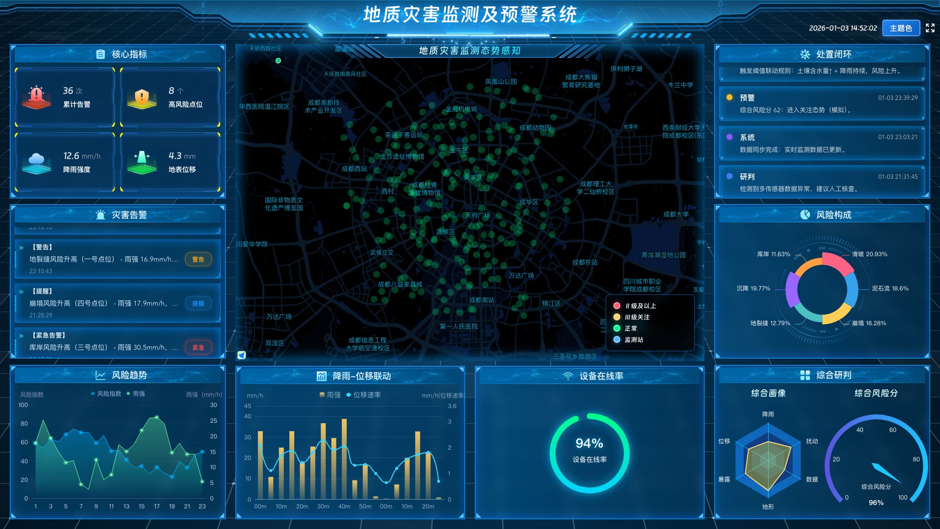 vue3 数据可视化大屏 地质灾害监测及预警系统-蓝色