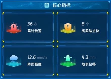 核心指标