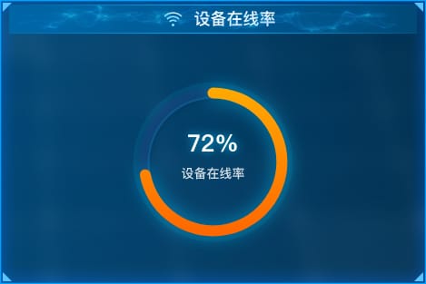 设备在线率