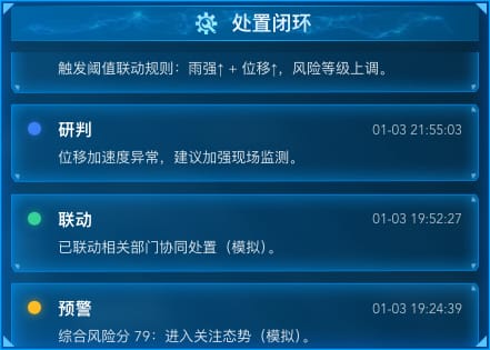 处置闭环