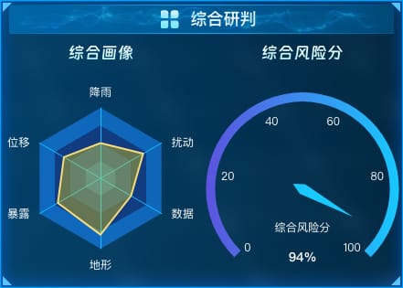 综合研判