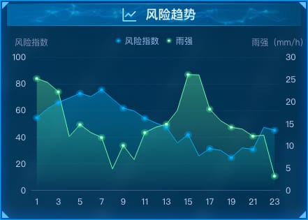 态势地图