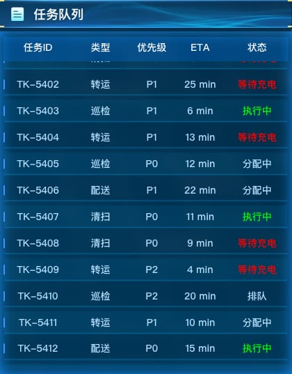 任务队列
