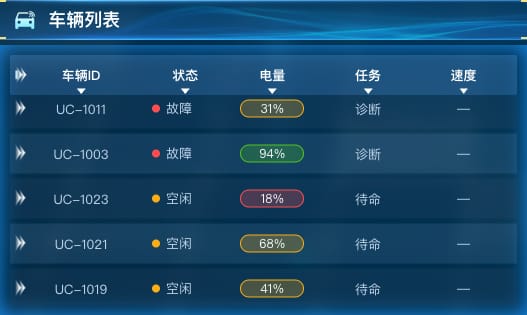 车辆列表