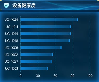 设备健康度