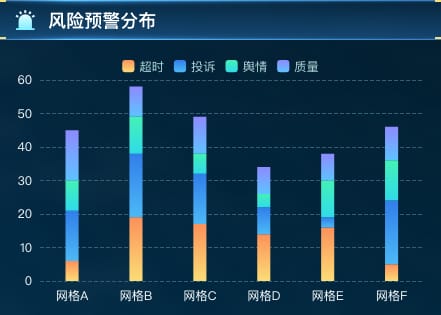风险预警分布