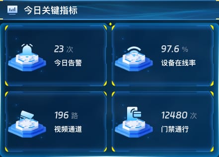 今日关键指标