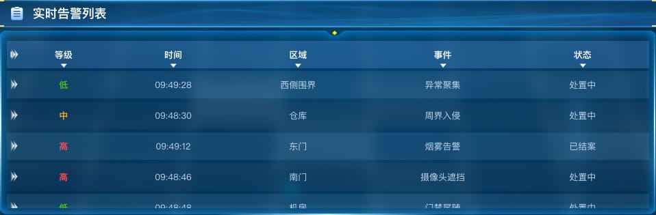 实时告警列表