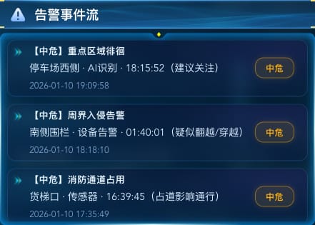 告警事件流