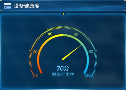 设备健康度