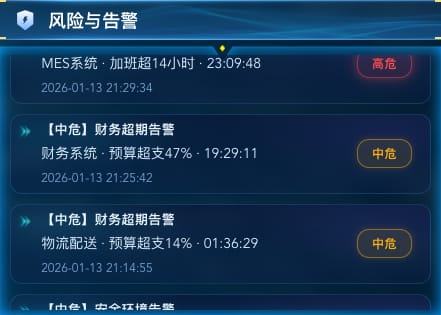 风险与告警