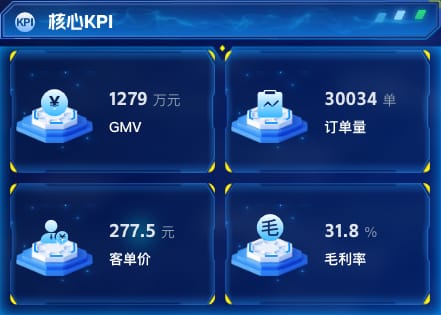 核心KPI