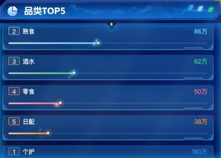 品类TOP5